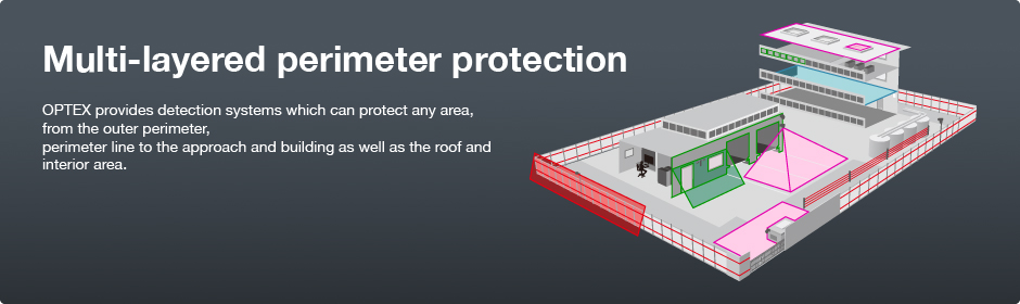 Intelligent perimeter detection solutions take your security to the next  level